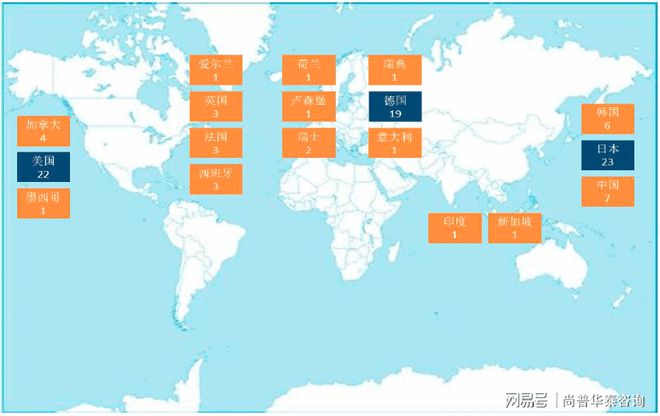 2021年汽车零部件项目投资分析报告(图4)