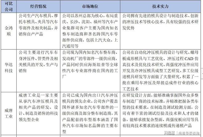 2021年汽车零部件项目投资分析报告(图6)