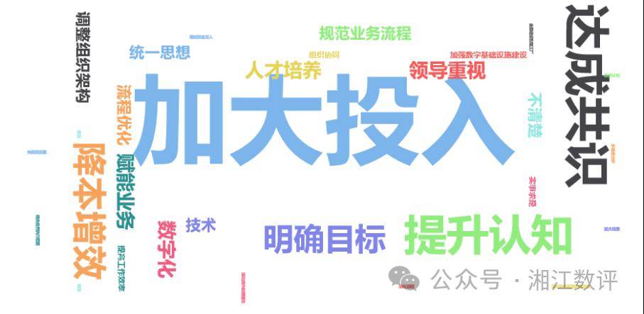 2024企业数字化转型趋势调查报告（完整版）(图11)