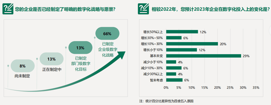 2023年企业发展调研报告专题丨精选9份丨附下载(图4)