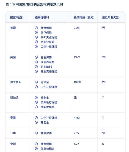 2023年企业发展调研报告专题丨精选9份丨附下载(图7)