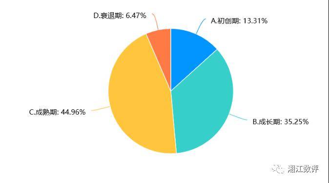 2024企业数字化转型趋势调查报告（完整版）