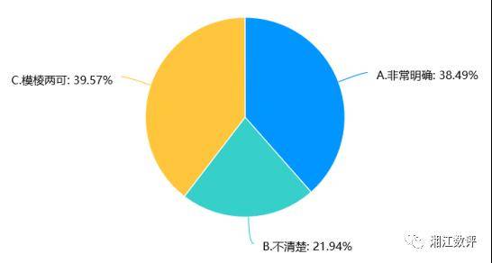 2024企业数字化转型趋势调查报告（完整版）(图5)