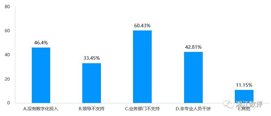 2024企业数字化转型趋势调查报告（完整版）(图9)