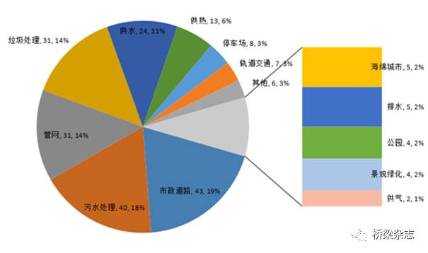 上海烟草集团有限责任公司2024-2026年应用系统维护（统计科）-财务、研发条线主题分析维护招标项目（项目编号：TC240HN）招标公告(图1)