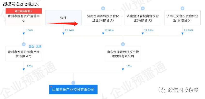 im电竞：山东某涉嫌非法集资项目分析一文件了解个中原由(图6)