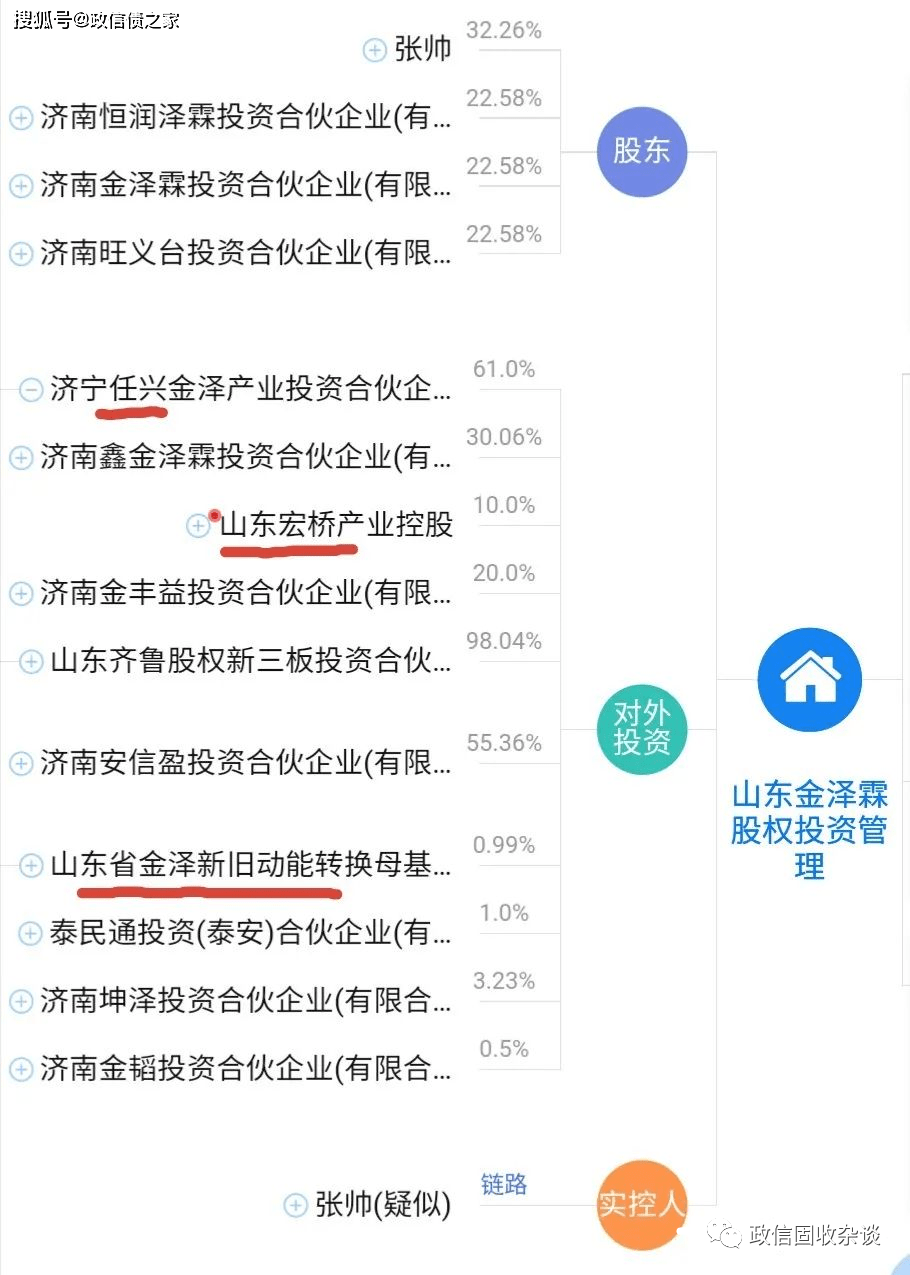 im电竞：山东某涉嫌非法集资项目分析一文件了解个中原由(图7)