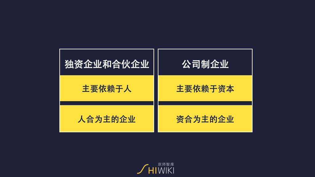 im电竞官网：股权到底是什么？给创业者说清股权背后的秘密和本质逻辑(图7)