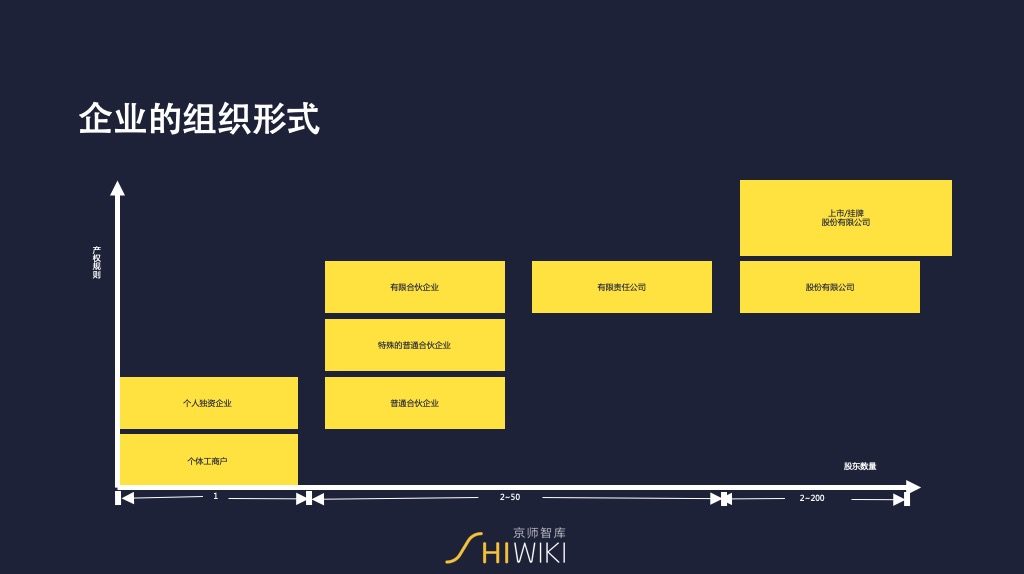 im电竞官网：股权到底是什么？给创业者说清股权背后的秘密和本质逻辑(图8)